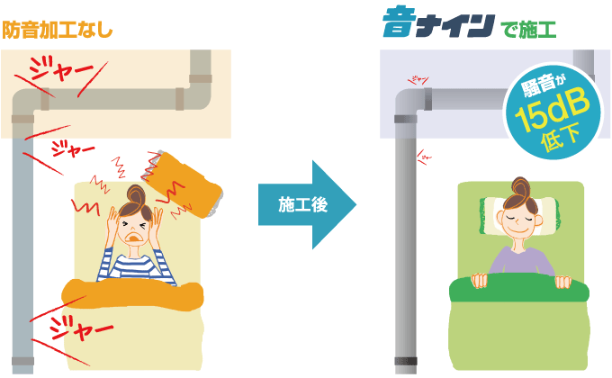 音ナインで施工