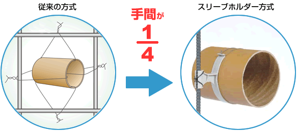手間ナイン スリーブホルダー 手間比較